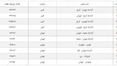 رکورد شکنی دوباره مردم در سفرهای جاده‌ای