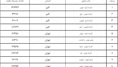 آخرین وضعیت ترافیکی جاده های کشور