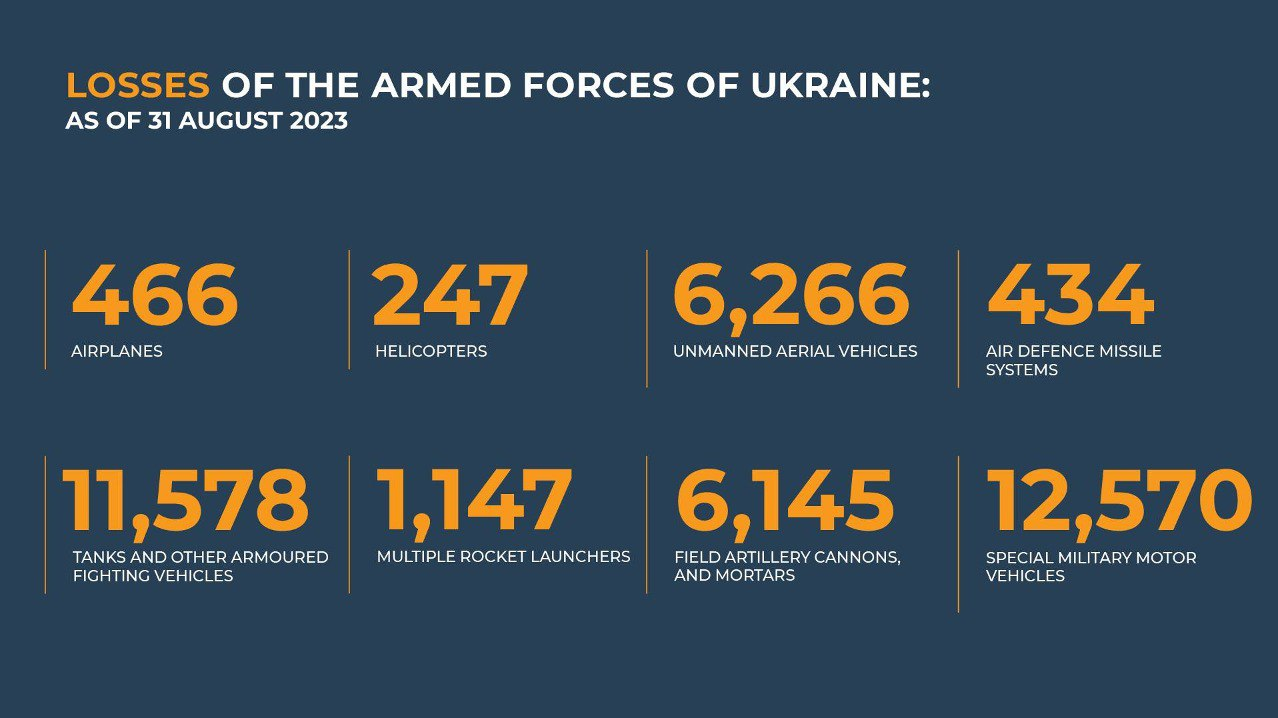 روسیه: ۲۰ عملیات تهاجمی اوکراین را دفع کردیم