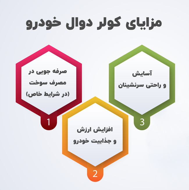 مزایای کولر دوال خودرو