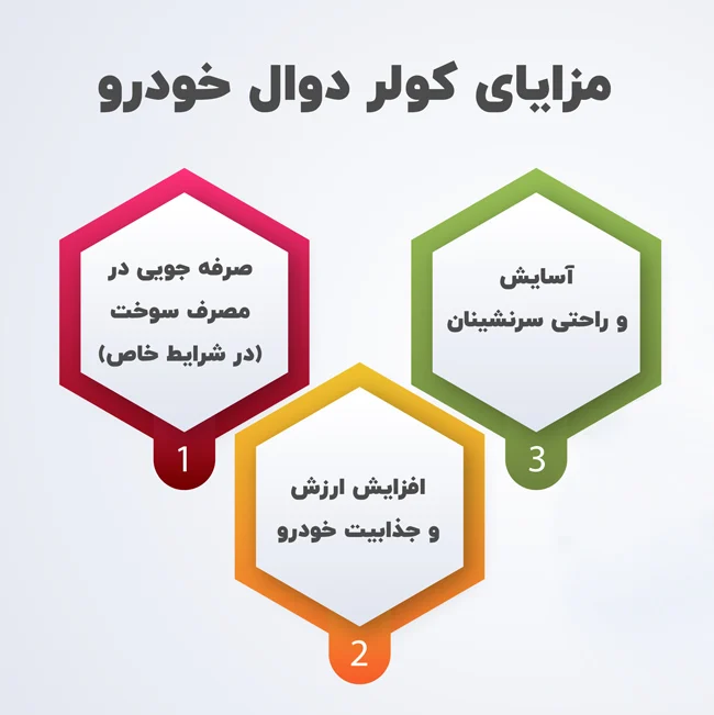 مزایای کولر دوال خودرو
